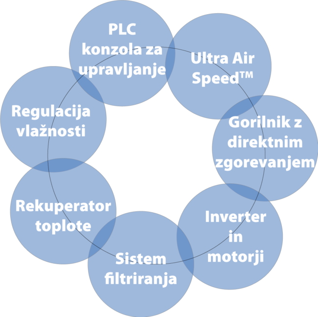 Tehnologije Blowtherm